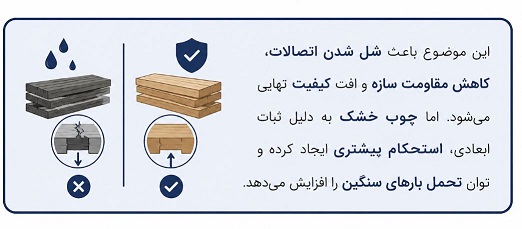 چوب خشک| عامل اصلی افزایش دوام باکس پالت چوبی