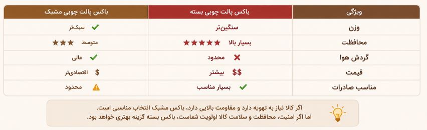 باکس پالت چوبی مشبک یا بسته؛ کدام برای حمل کالا بهتر است؟