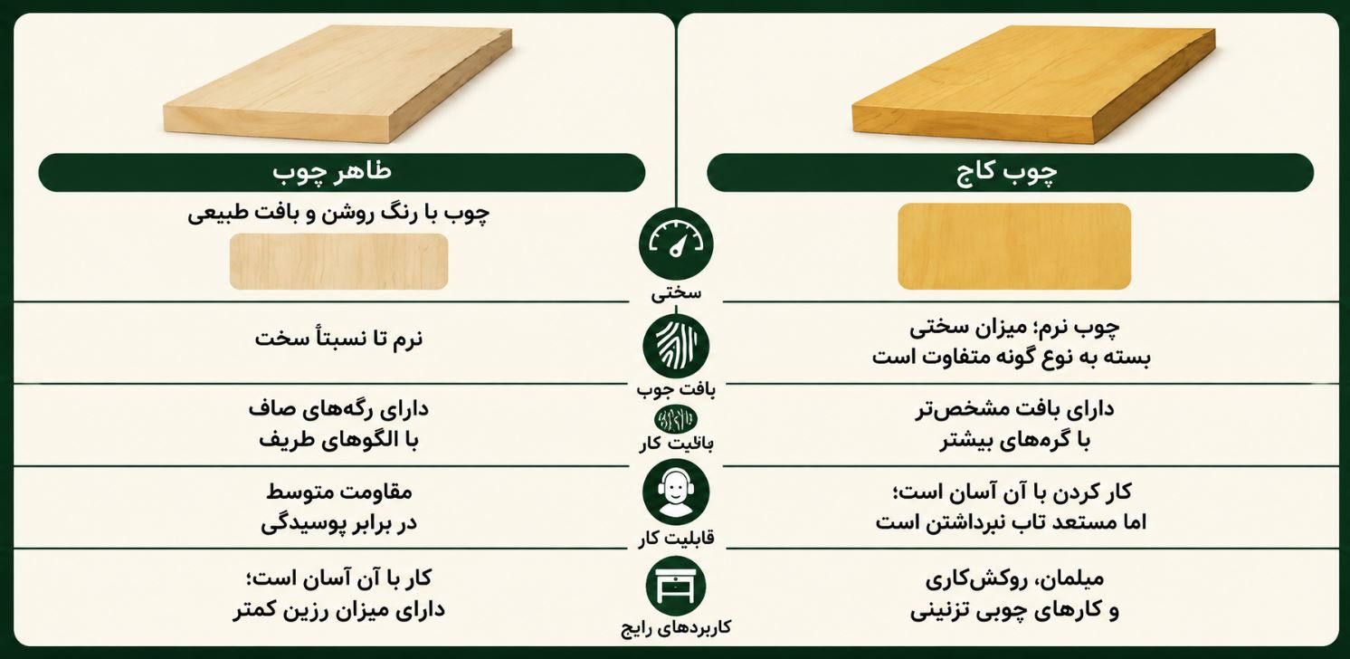 تفاوت چوب کاج و صنوبر در ساخت پالت؛ کدام گزینه بهتر است؟